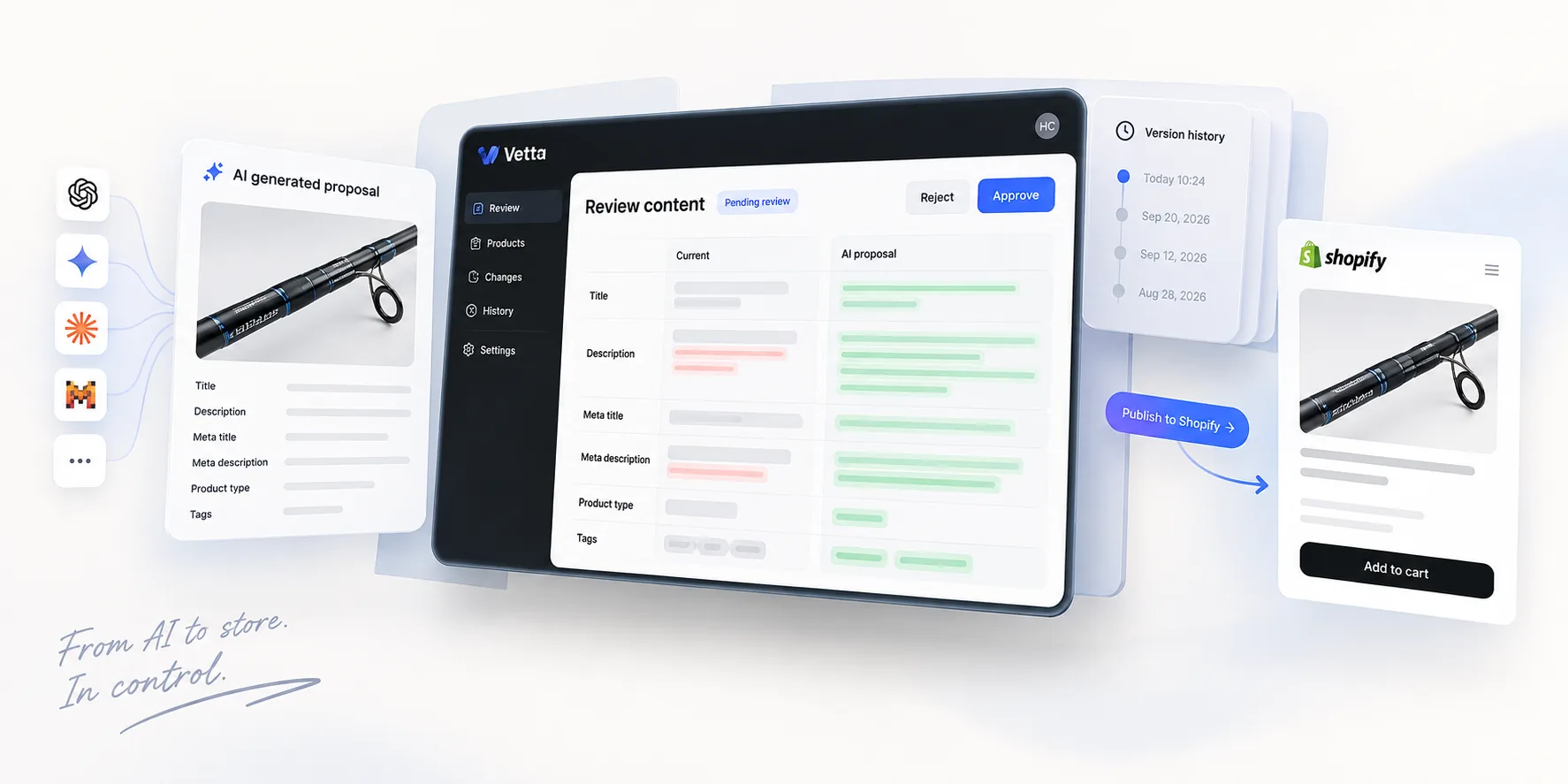 Vetta workflow: an AI-generated product proposal is reviewed field by field in Vetta, approved, then published to the Shopify store